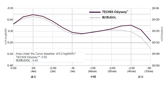 テクニス オデッセイ特徴（その２）